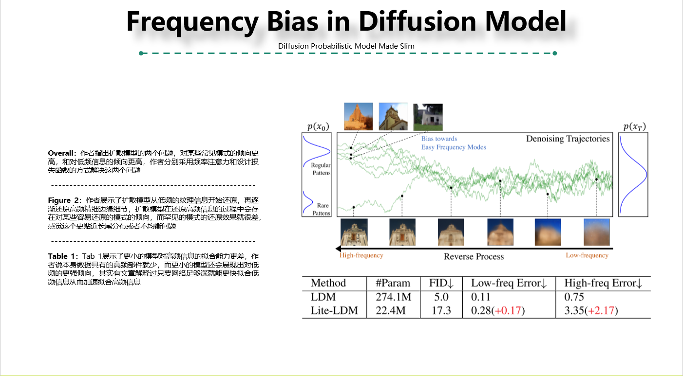 Diffusion Probabilistic Model Made Slim - 知乎