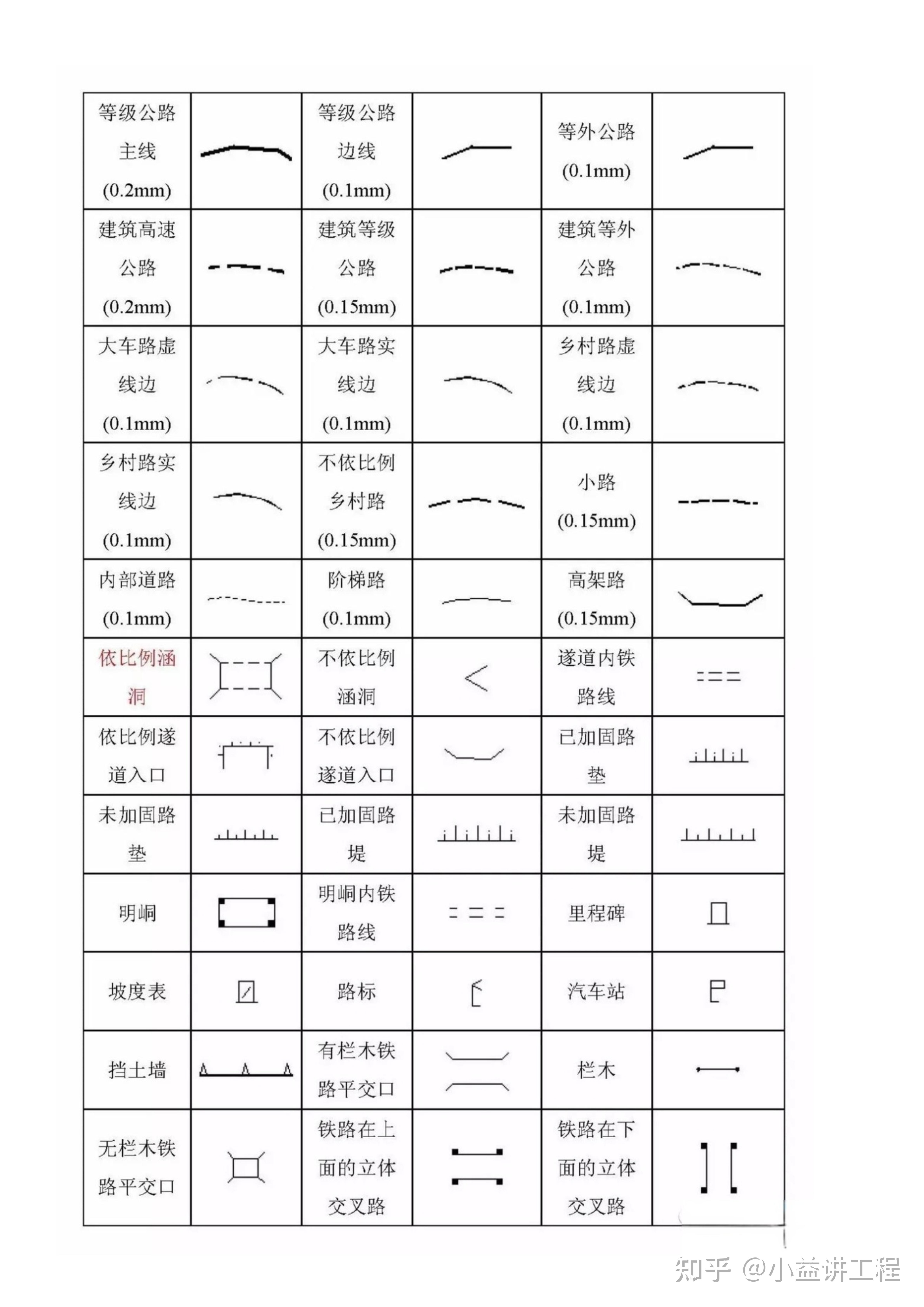 地图常用图例图片