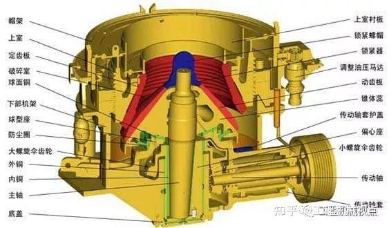  破碎機(jī)轉(zhuǎn)速不得超過_破碎機(jī)的轉(zhuǎn)速與重量關(guān)系