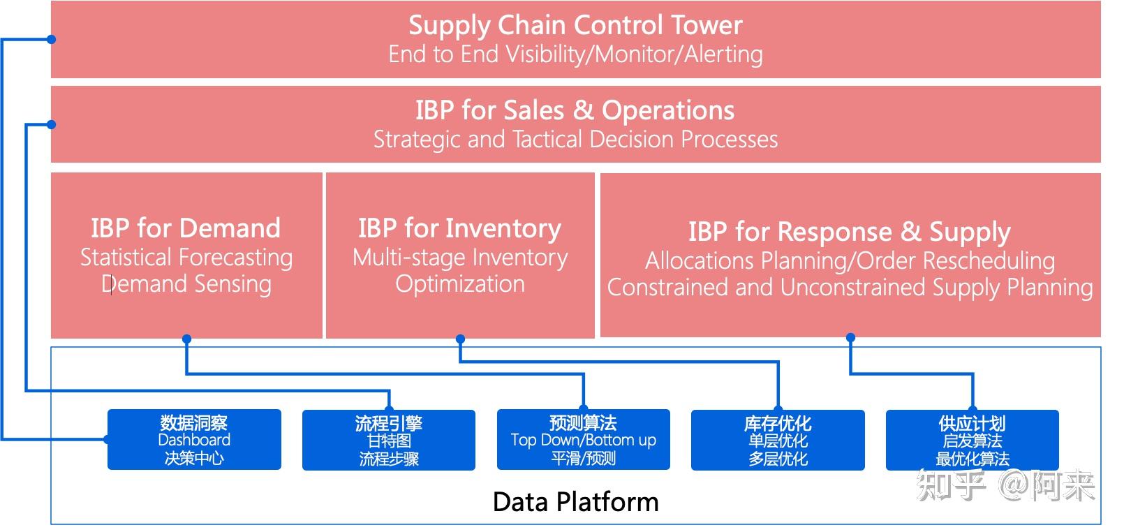 supply-chain-control-tower-improve-visibility-mecalux