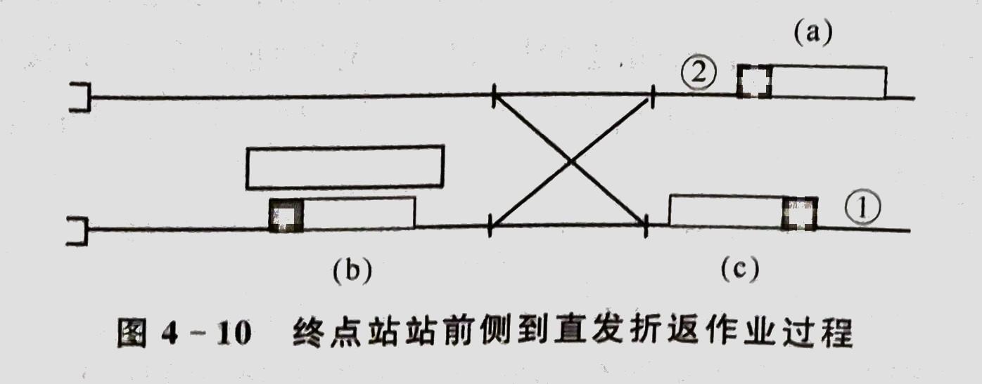 地铁折返线类型有哪些?每种折返方式折返能力分别有多少?