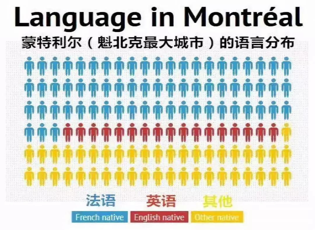 魁北克不是英语法语为何是加拿大第一大省的官方语言