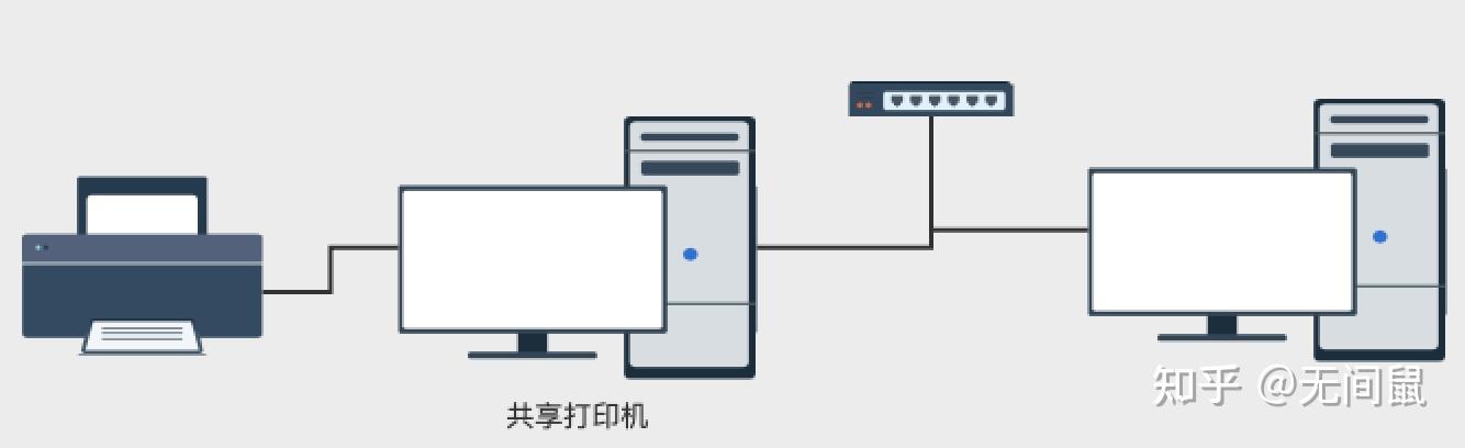 windows11如何添加网络打印机