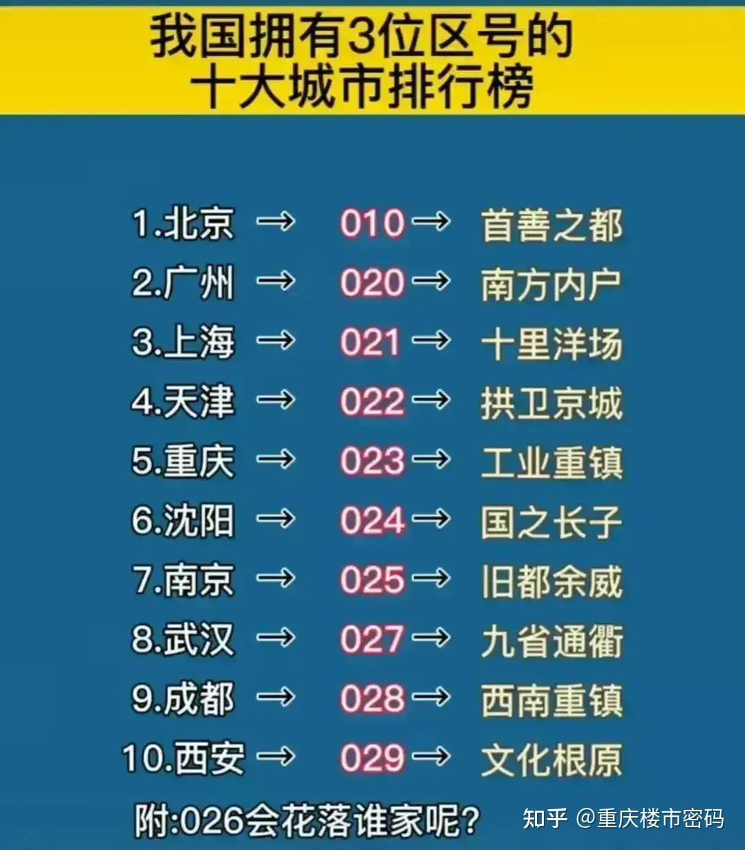 中国各个省市的固定电话区号是按照什么来划分的