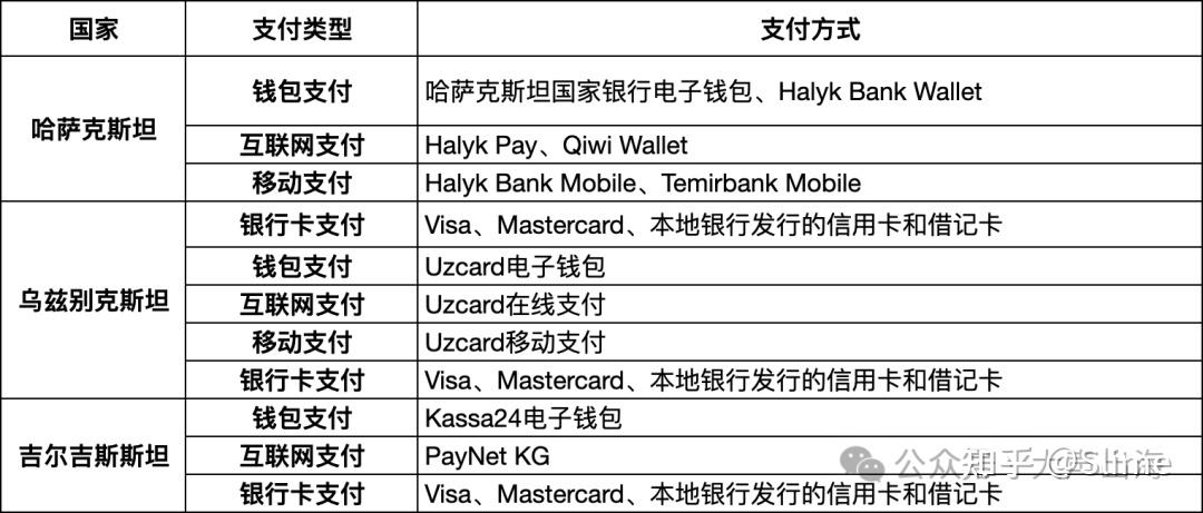 亚洲最全支付总结,覆盖22国,超过100种支付方式 - 知乎