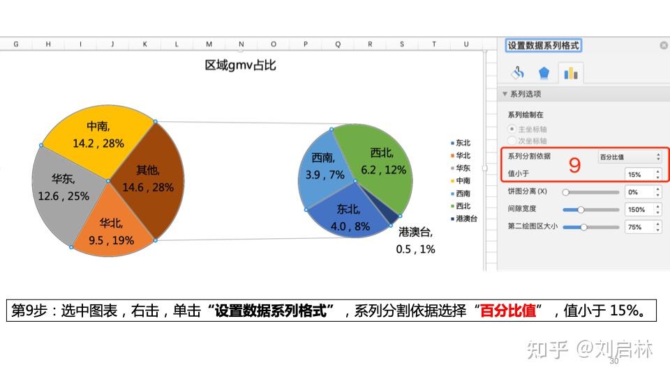 Excel 制作图表：初级、中级、高级实战 - 知乎