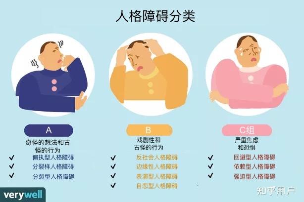 什么是「人格障碍」,有哪些分类? - 知乎
