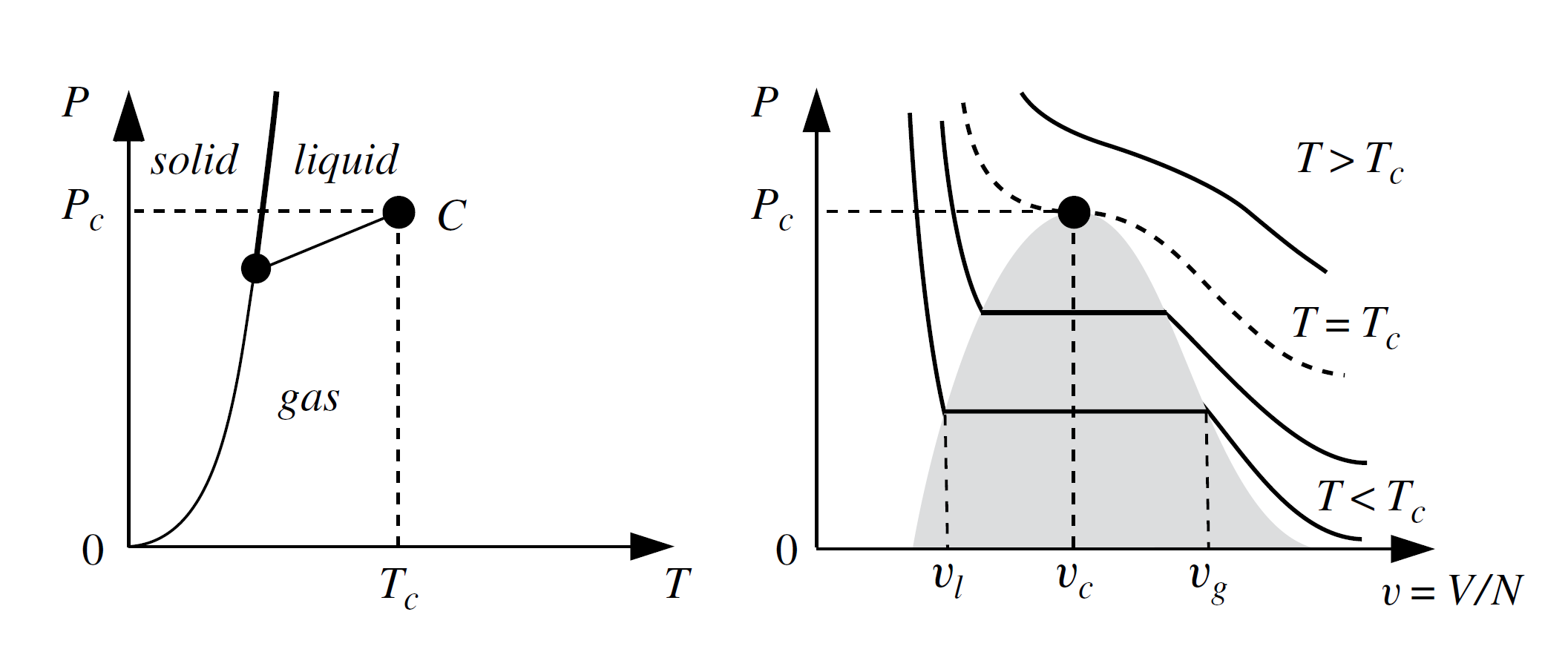 场的统计物理 从粒子到场，集体行为 （1.3） (Statistical Physics of Fields, Mehran Kardar