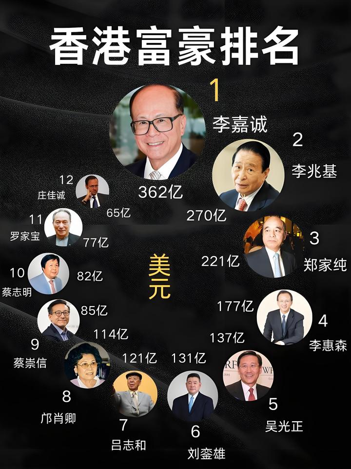 香港四大家族之一郑氏家族的财富传承智慧