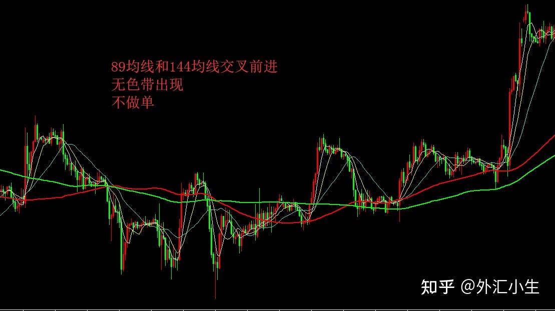 外汇均线交易系统五线交易法则