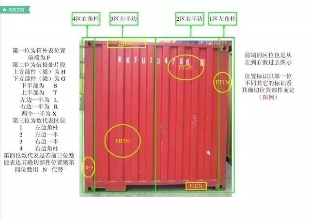 最全的集装箱部件解析图及名称缩写 - 知乎