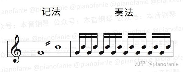 【课程】乐理知识讲重点第十一课（记号与术语） - 知乎