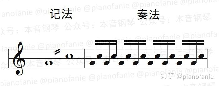 【课程】乐理知识讲重点第十一课（记号与术语） - 知乎