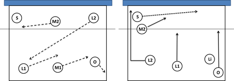 四人接发球更适合排球新手业余的打法