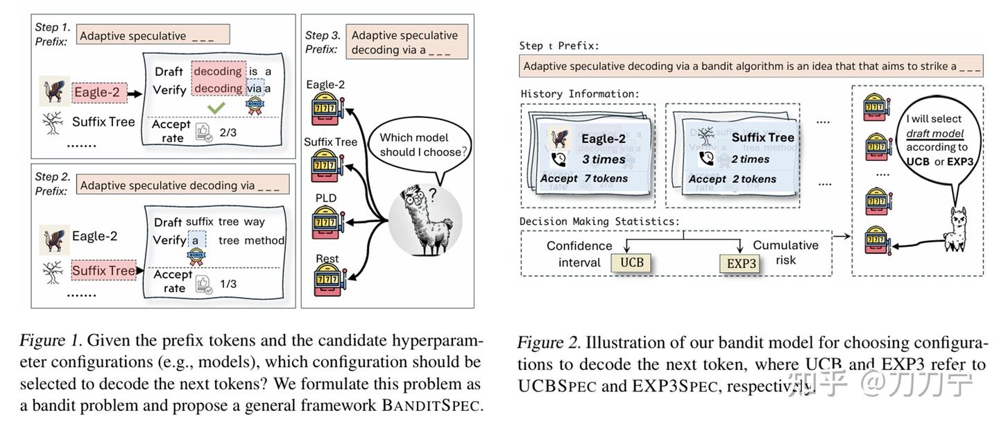 笔记：简单聊聊投机推理与并发服务- 知乎