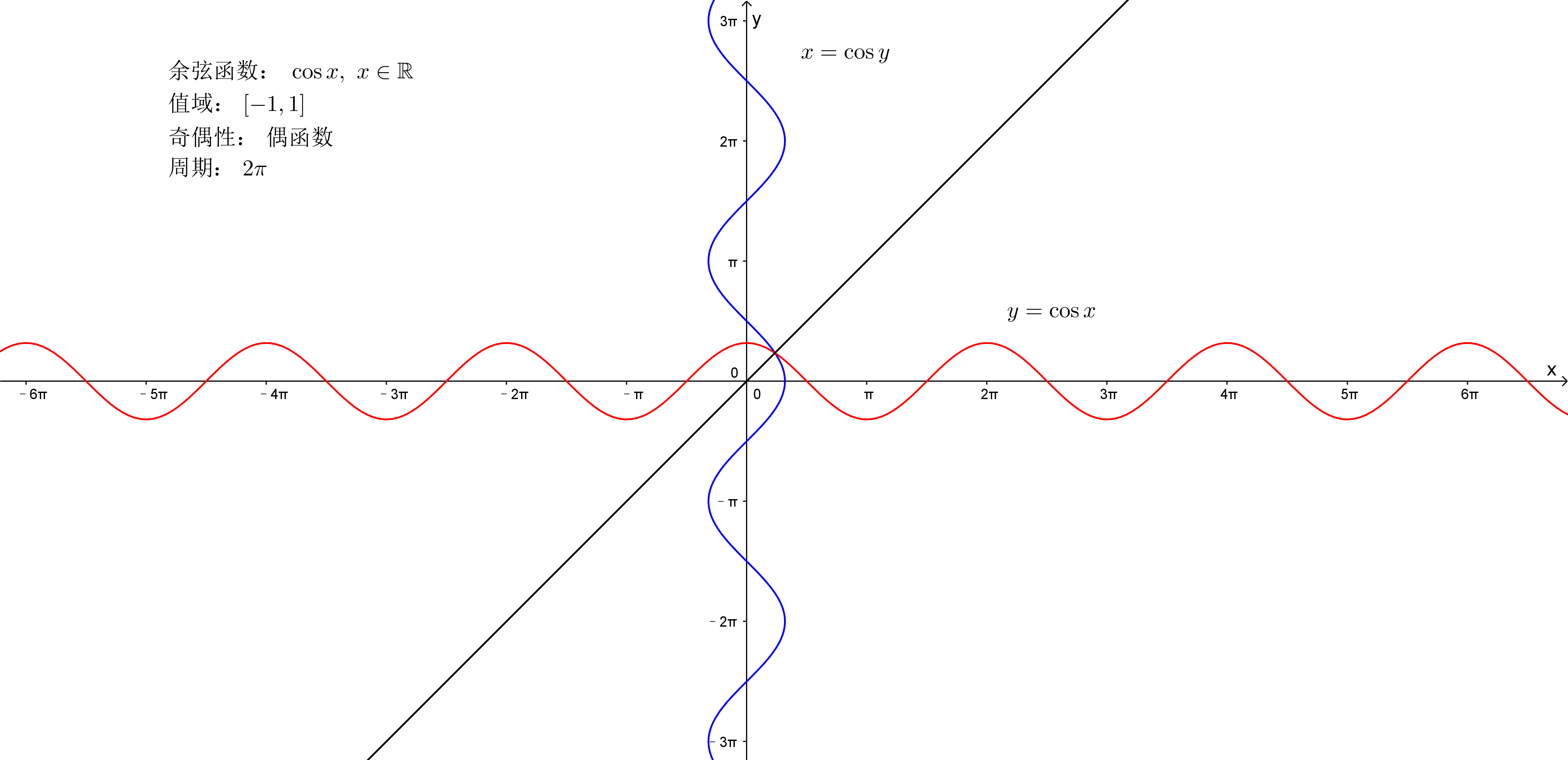 y=x^x 的图像大概是什么样的？ - 知乎