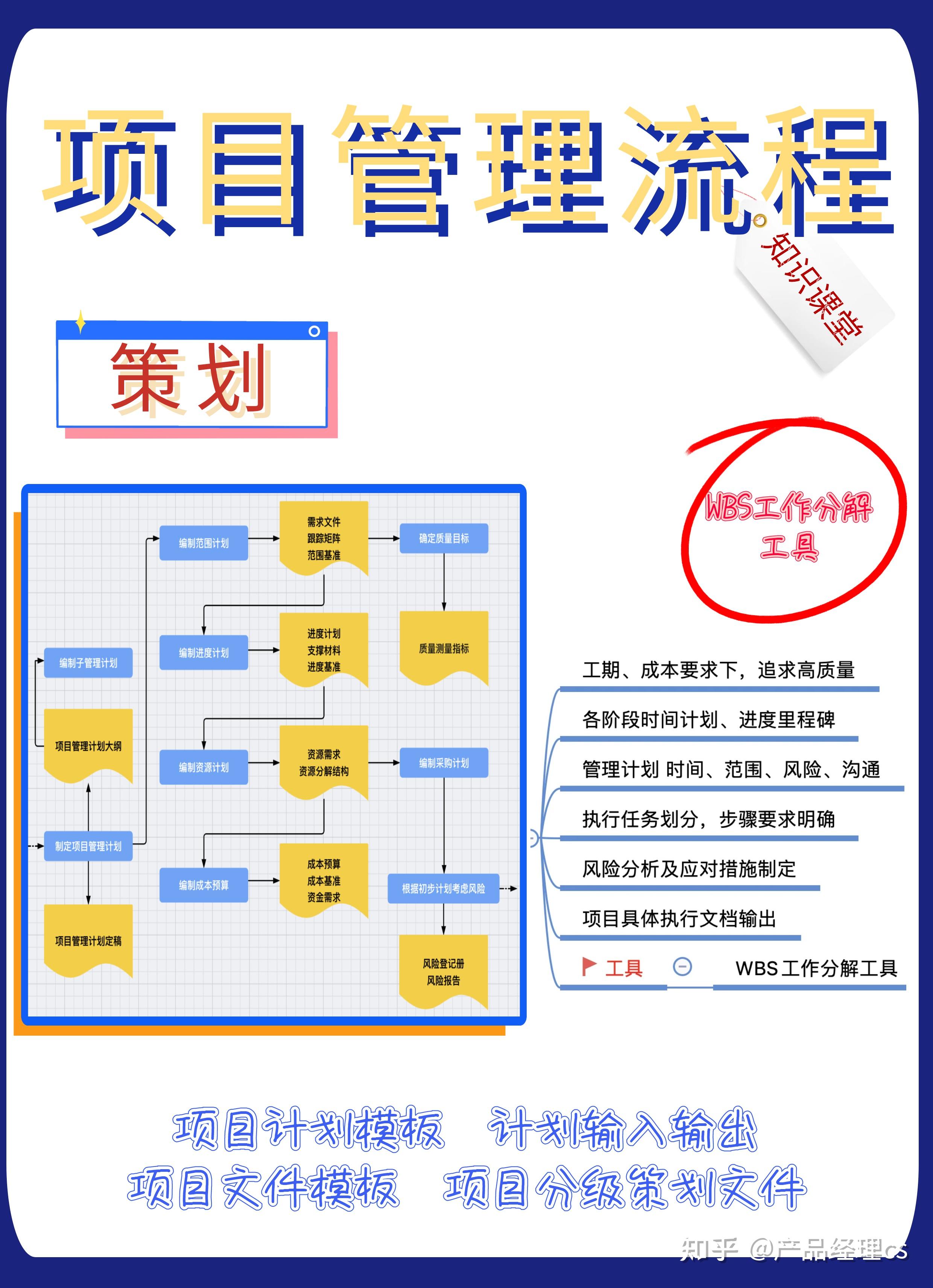 干货|项目管理5大流程及对应产出 - 知乎