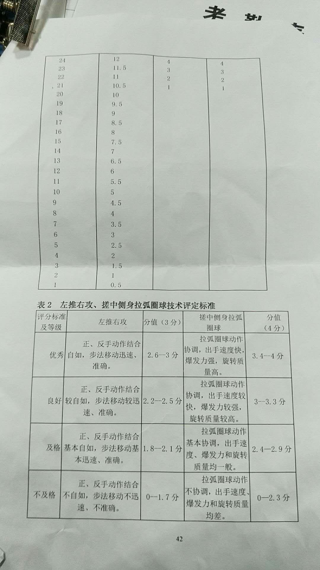 四川省高考体育生的专项乒乓球的内容和评分标