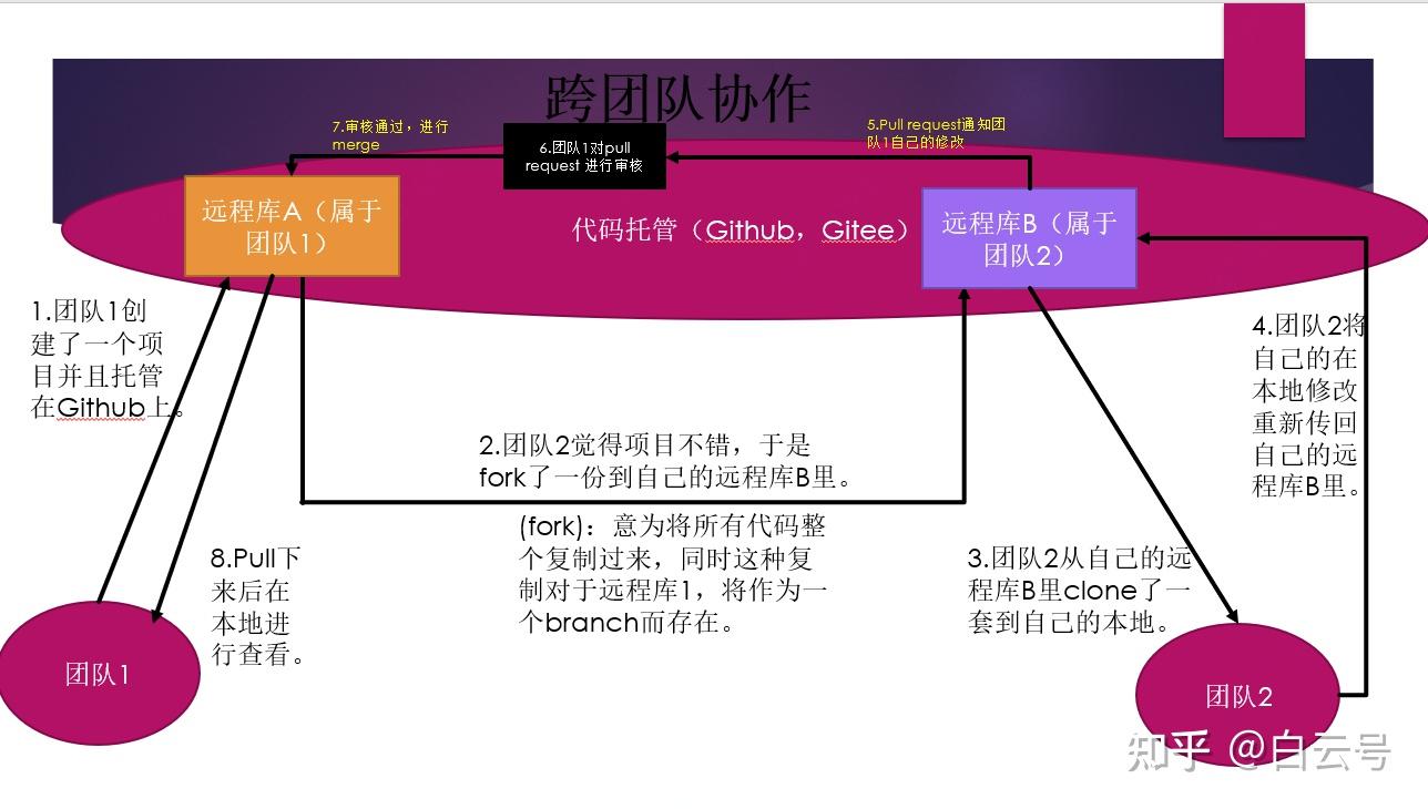 Git的基本操作(一)30 Git的基本操作(一)