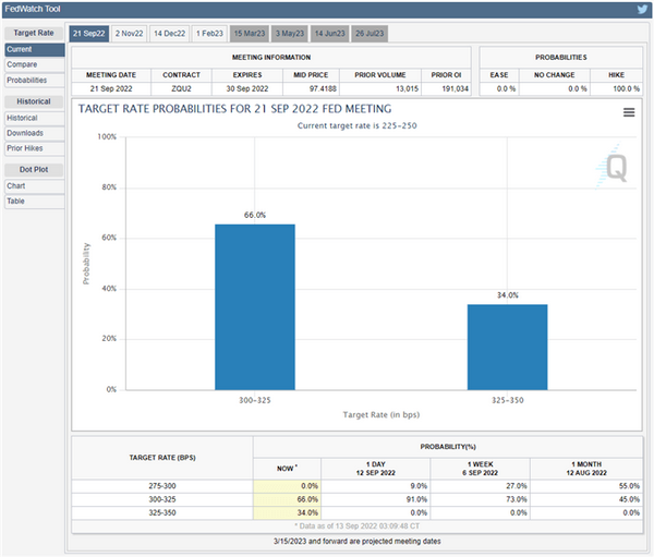 美通胀数据爆冷之后，欧元后续走势如何？
