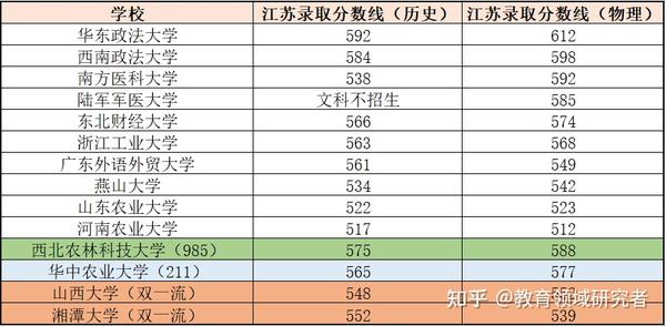 全國100所名校_名校全國分布_名校全國排名