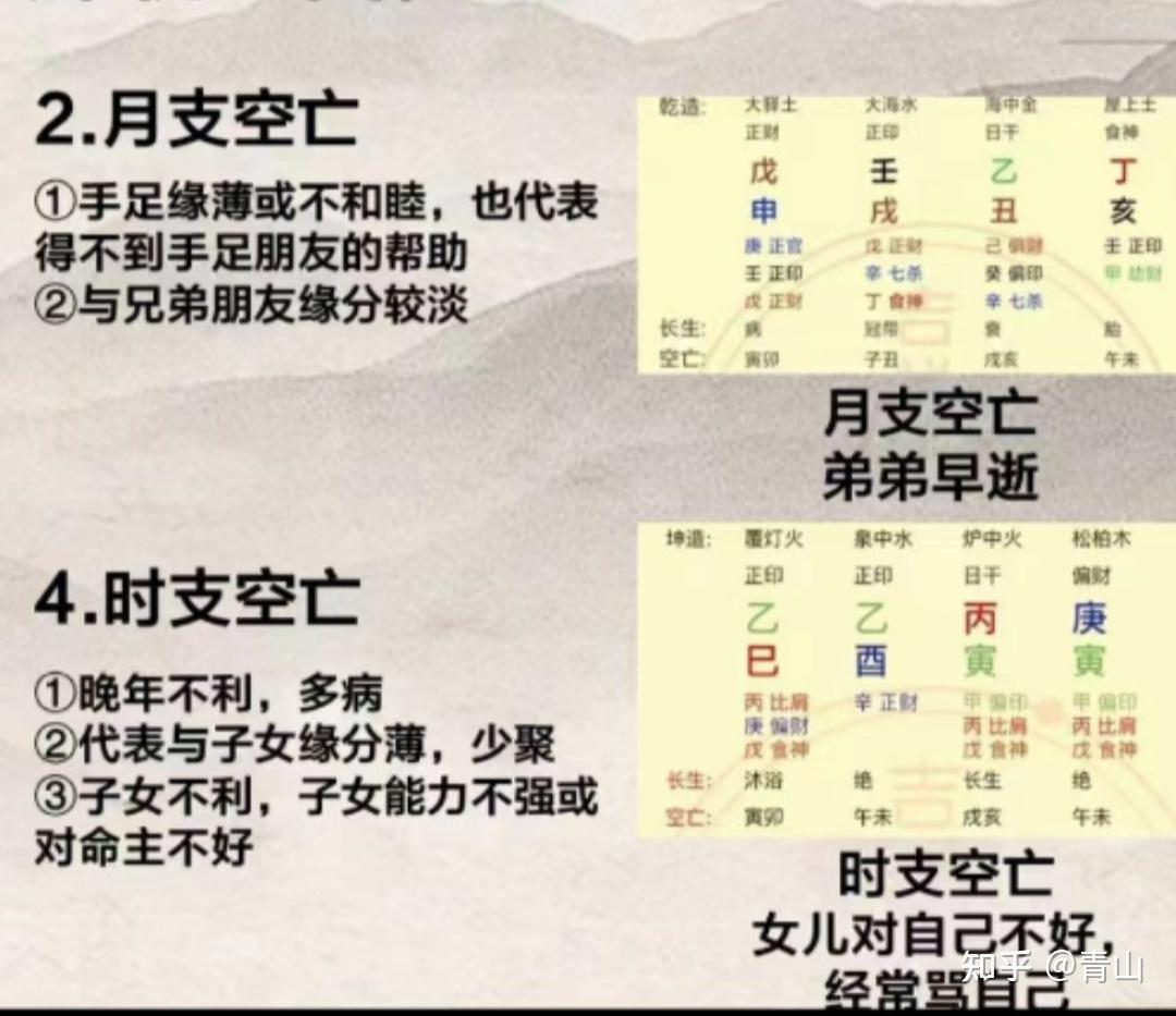 空亡的用法 - 知乎