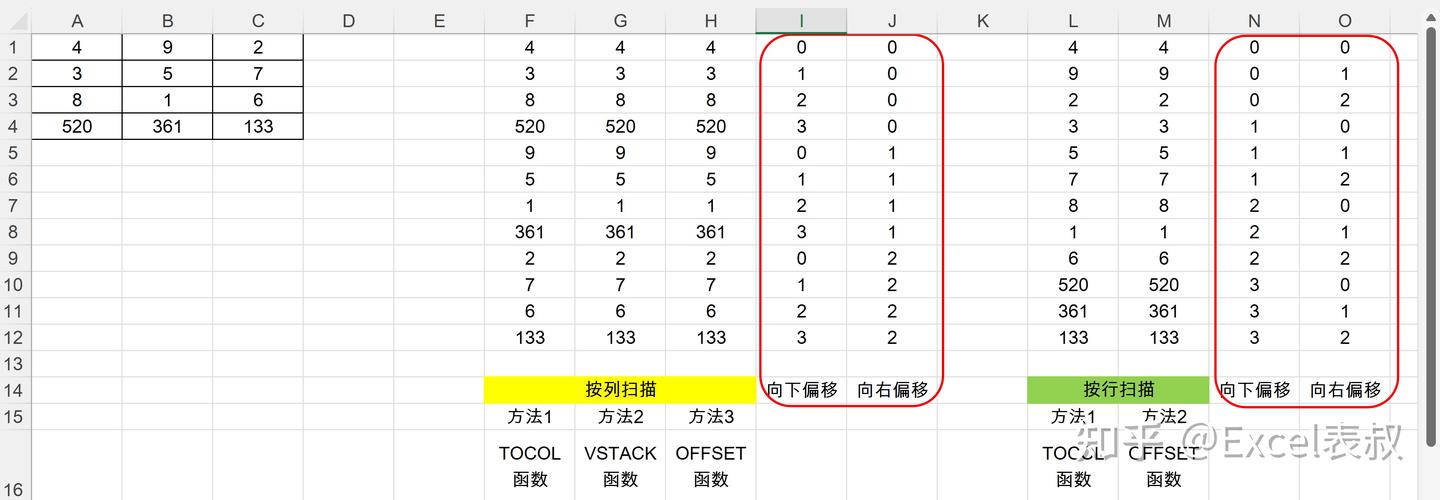 EXCEL单行单列和多行多列互相转换的方法 - 知乎