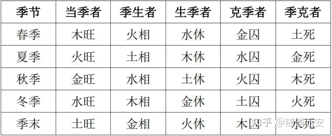四柱旺衰最简单判断方法,命格强弱得分越高越好吗 - 知乎