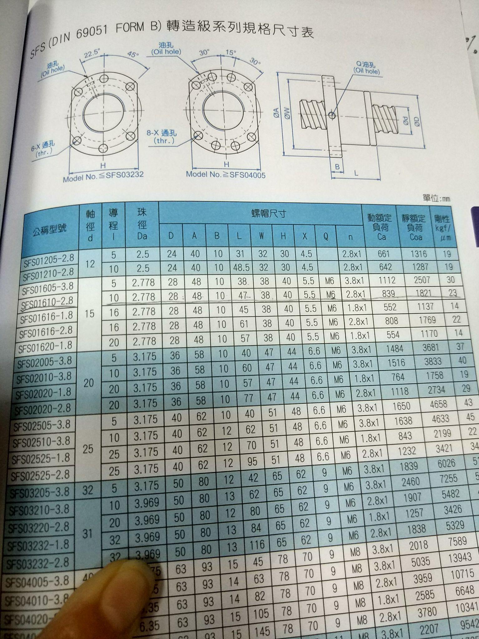 滚珠丝杠选型方法