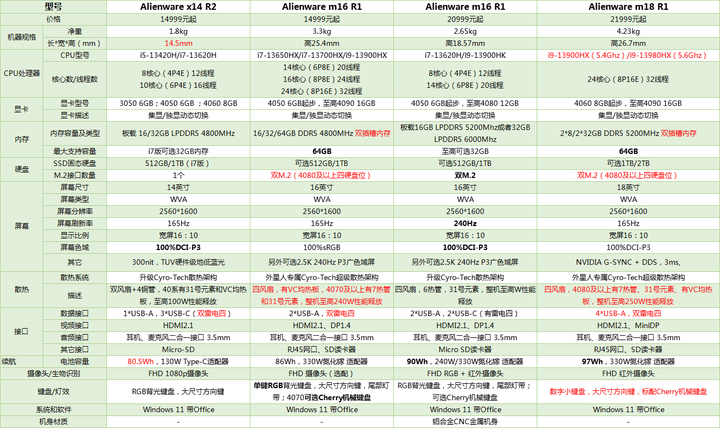 外星人笔记本p31e配置图片