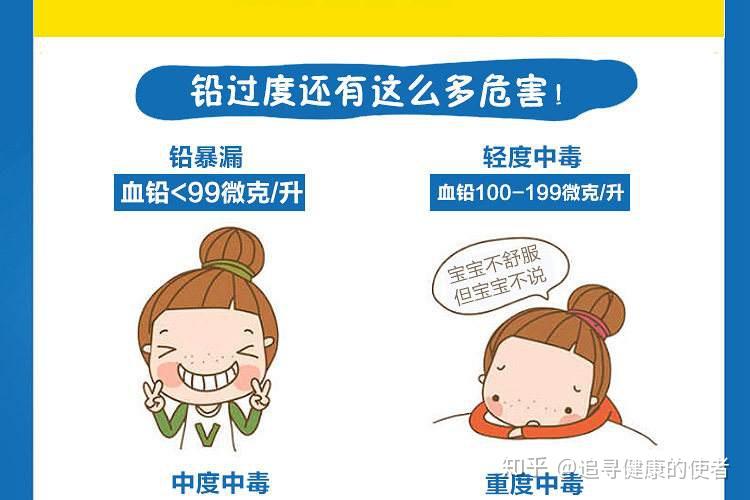 铅中毒会对儿童造成的危害