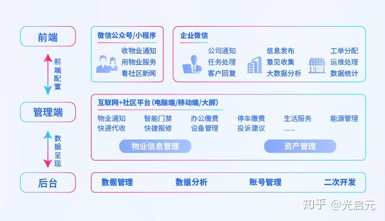 停车小程序开发