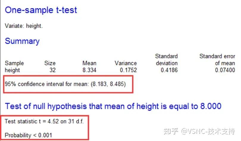 基本统计显著性检验——T检验 - 知乎