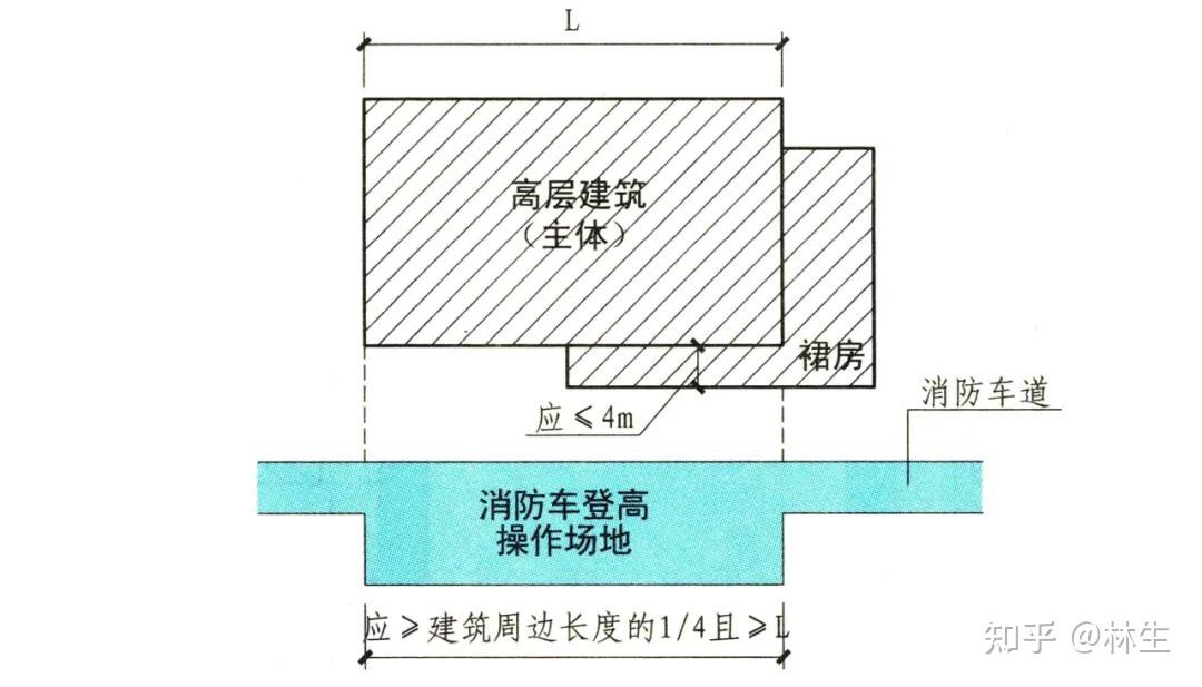 消防登高面图集图片