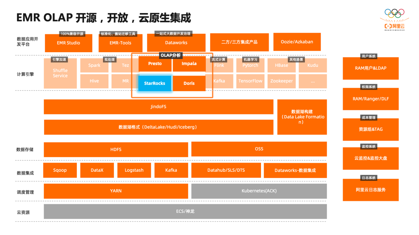 开源大数据平台 E-MapReduce Serverless StarRocks 产品介绍 - 知乎