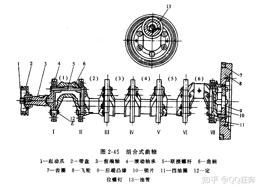 第二章 第四节 曲轴飞轮组 知乎