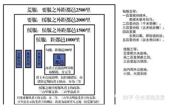 什么是“五服”?人们常说的“五服”到底是什么意思? - 知乎
