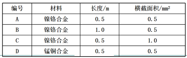 在探究影響導體電阻大小的因素時,小明做出瞭如下猜想:導體的電阻可能