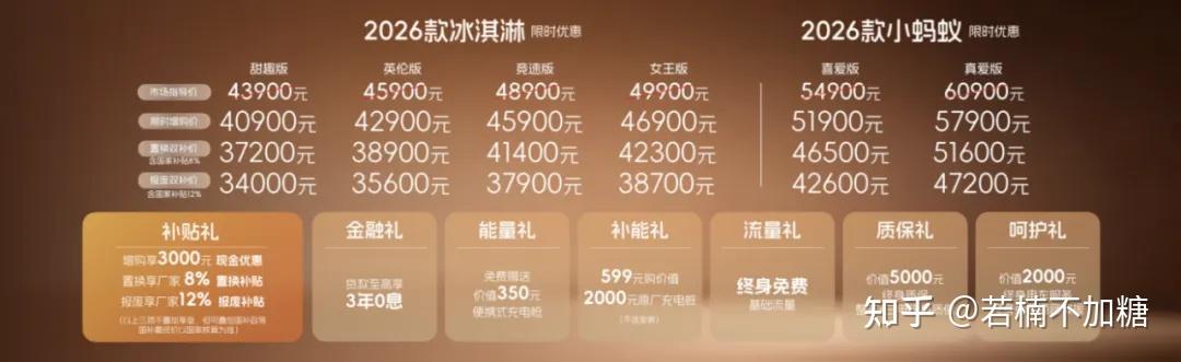 26款全新奇瑞冰淇淋上市,3.4万元起高定小车开回家