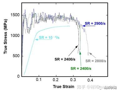 金属顶刊《Acta》：全面揭示高强韧钢绝热剪切带的组织演变过程 - 知乎