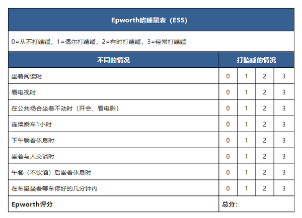 有什么方式可以发现睡眠呼吸暂停呢？ - 知乎