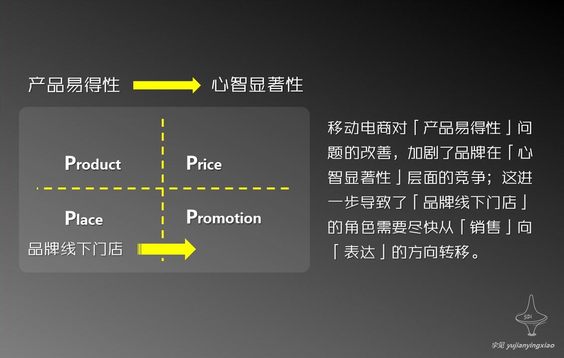 而是都承擔著構建認知和完成銷售的雙重職能,如果回到營銷4p理論來看