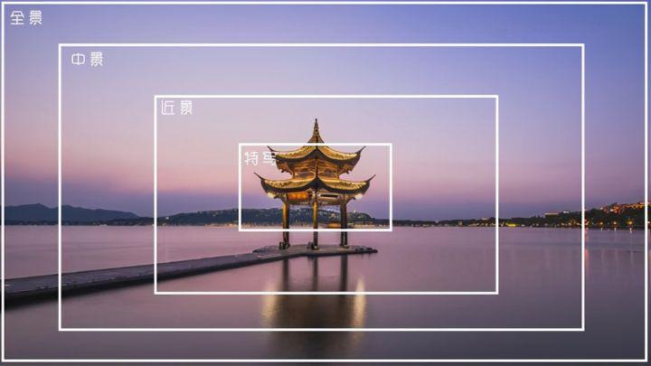 我的第一篇文章,影视中景别的概念 - 知乎