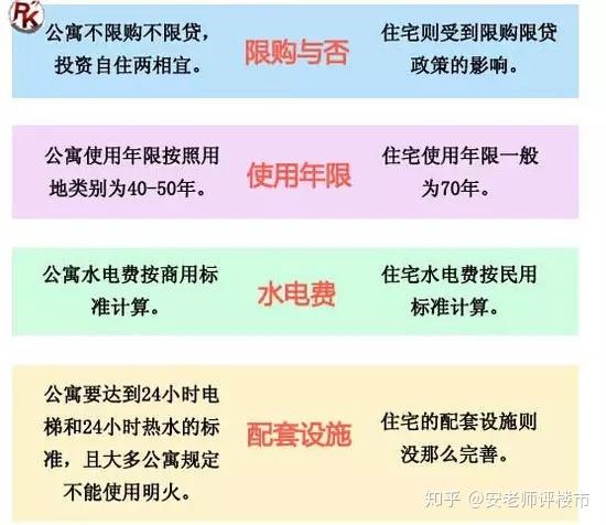 海南买房必看:公寓真的不可买吗? - 知乎