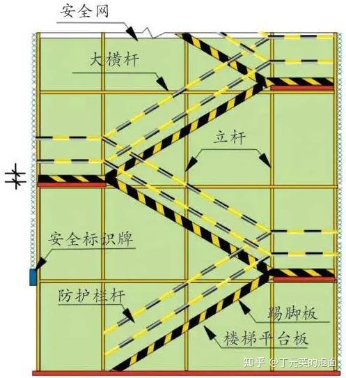 外架拉结点规范图片图片