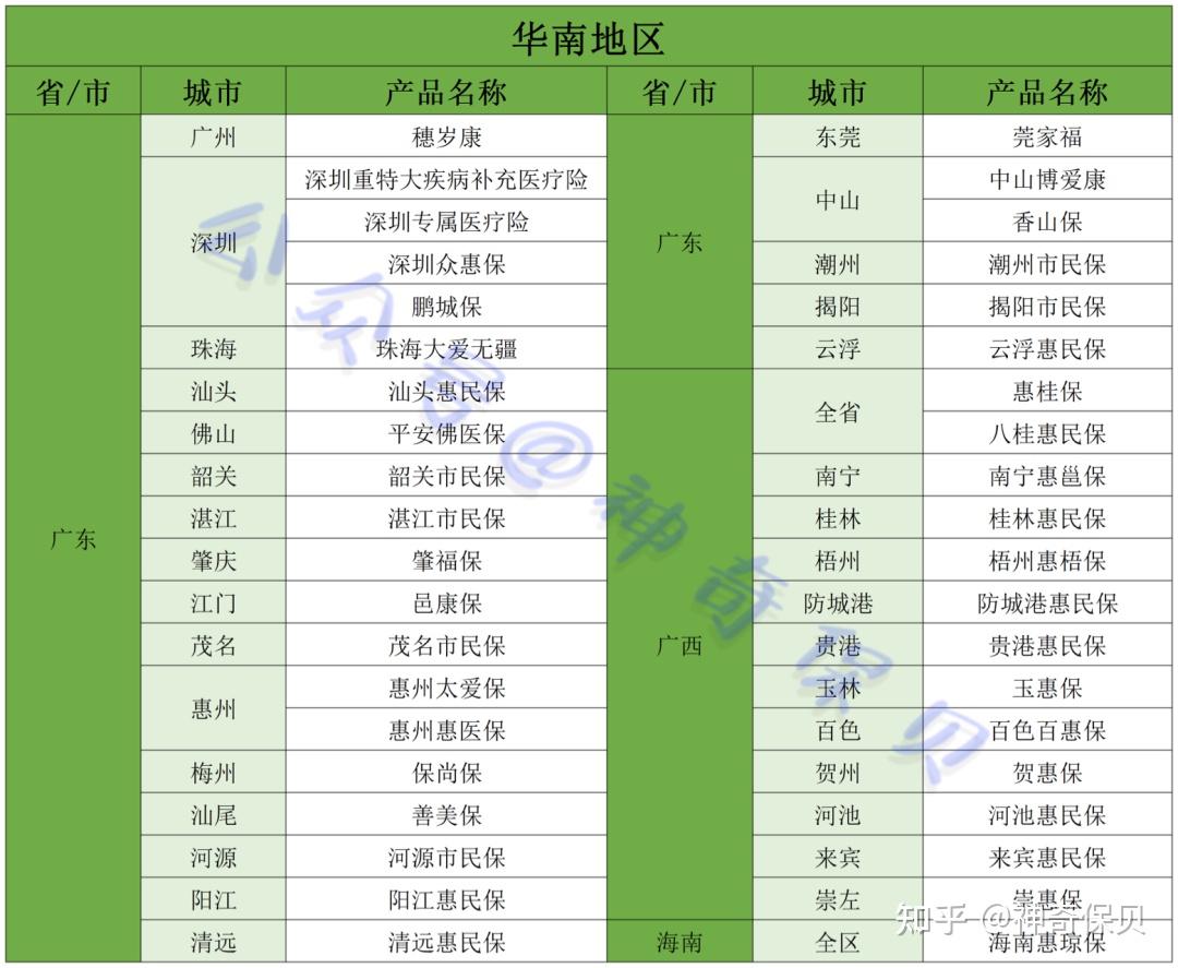 10.18|全国各地惠民保盘点,169款 2款! - 知乎