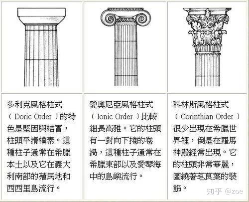 帕特农神庙揭秘 知乎 