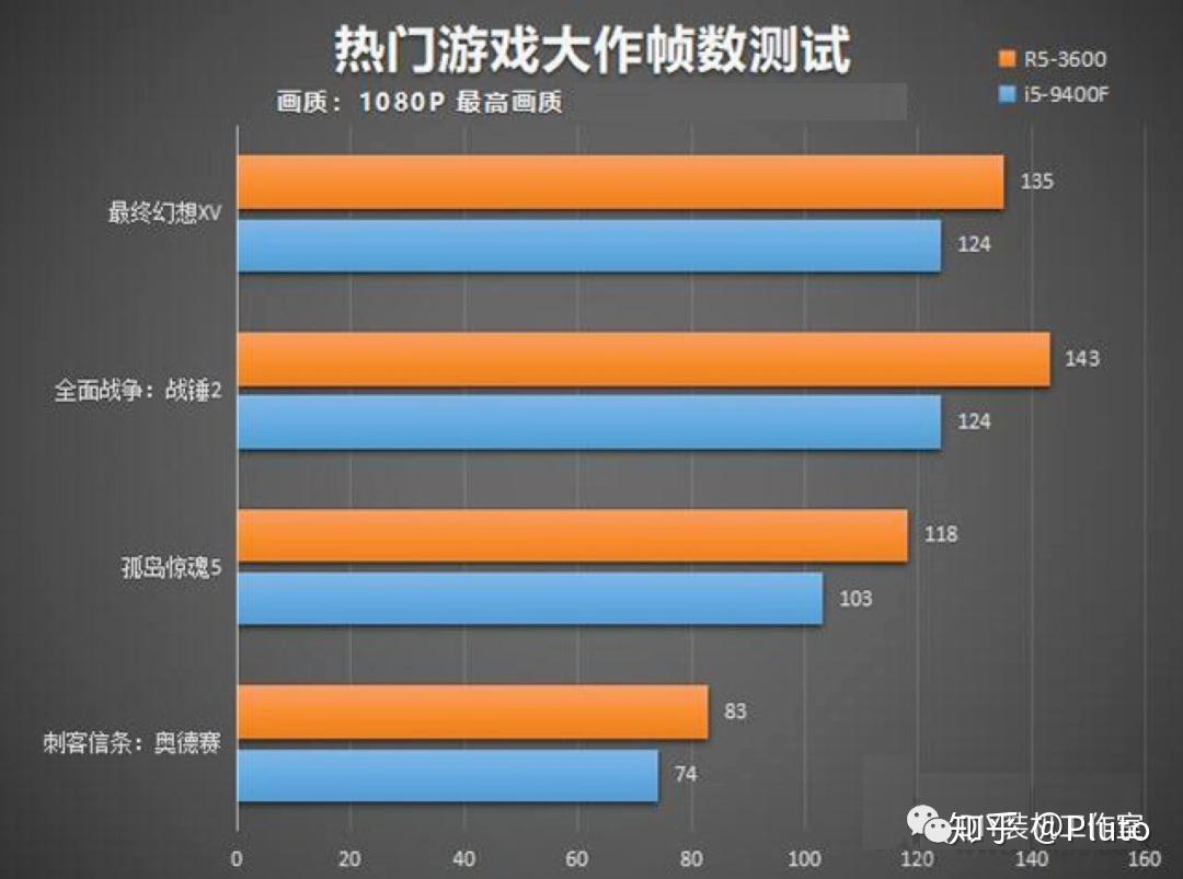 i59400f和r53600誰才是千元性價比之王