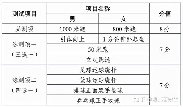 初中体育教案格式_初中体育教案简案_初中体育教案表格式