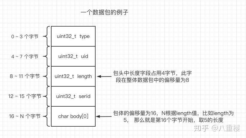 Swoole TCP 流数据边界问题解决方案 Swoole TCP 流数据边界问题解决方案